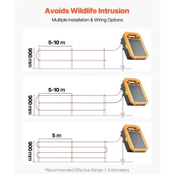 VEVOR Solar Fence Charger, 0.3J 8 kV Solar Powered Fence Charger, 1.86 Miles Range, Weather-Resistant Electric Fence Energizer Kit, 7 Days Runtime, for Livestock, Poultry, Garden Protection