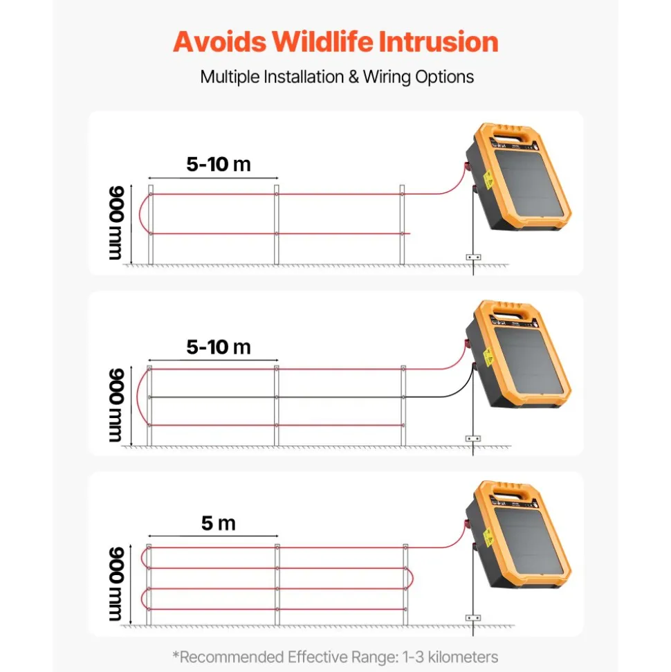 VEVOR Solar Fence Charger, 0.3J 8 kV Solar Powered Fence Charger, 1.86 Miles Range, Weather-Resistant Electric Fence Energizer Kit, 7 Days Runtime, for Livestock, Poultry, Garden Protection