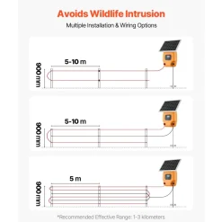 VEVOR Solar Fence Charger,  0.6J 8kV Solar Powered Fence Charger, 1.86 Miles Range, Electric Fence Energizer Kit, Keep Out Predators, 4-5 Days Runtime, for Livestock, Poultry, Garden Protection