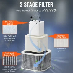 VEVOR Solder Fume Extractor, 100W Soldering Smoke Extractor with 3-Stage Filters, 240 m³/h Strong Suction Smoke Absorber and Filter for Soldering, Engraving, DIY Welding
