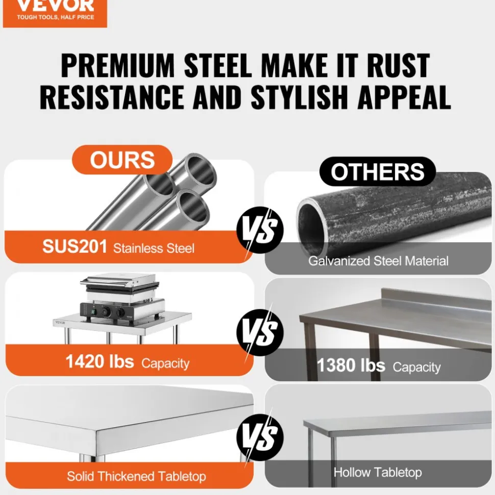 VEVOR Stainless Steel Work Table, 30 x 36 x 26 Inch Commercial Food Prep Worktable, 3-Sided Backsplash Heavy Duty Prep Worktable, Metal Work Table with Adjustable Height for Restaurant Home Hotel