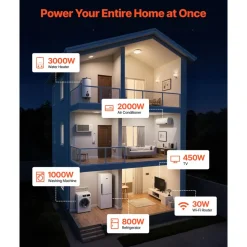 VEVOR Standby Generator, Dual Fuel Whole Home Generator, LPG 22Kw Max Power & Natural Gas 20Kw Max Power, Whole House Power Backup For Home Backup, Camping, AVR Voltage Regulation, LCD Display