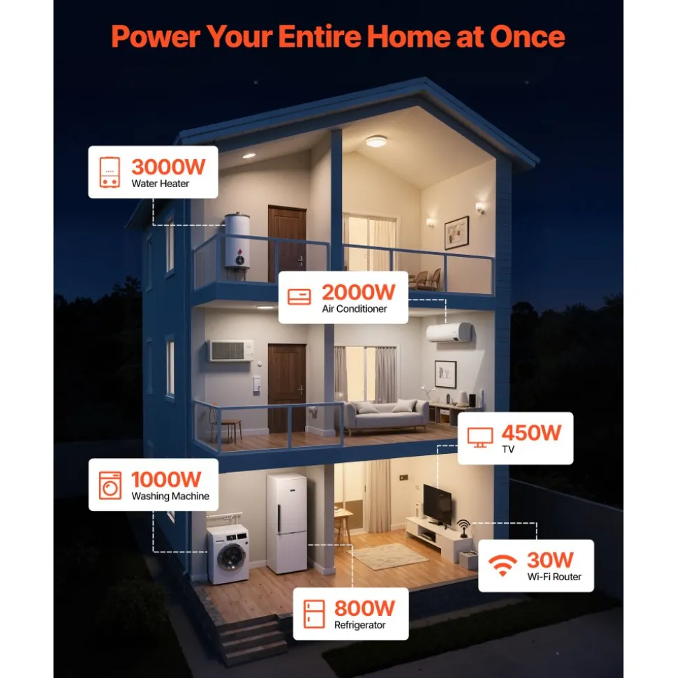 VEVOR Standby Generator, Dual Fuel Whole Home Generator, LPG 22Kw Max Power & Natural Gas 20Kw Max Power, Whole House Power Backup For Home Backup, Camping, AVR Voltage Regulation, LCD Display