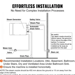 VEVOR Steam Shower Generator, 15 kW, Segmented Heating & Temperature Customization & 24h Timer Steam Bath Kit, Automatic Drainage Luxury Home Steam Shower System, Acrylic Room Tested to UL Standards