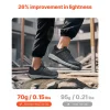 VEVOR Steel Toe Shoes for Men, US Size 12, Men’s Cushion Sport Safety Toe Athletic Work Shoe, Indestructible Safety Sneakers Lightweight,Breathable Industry Construction Work Shoes, Black