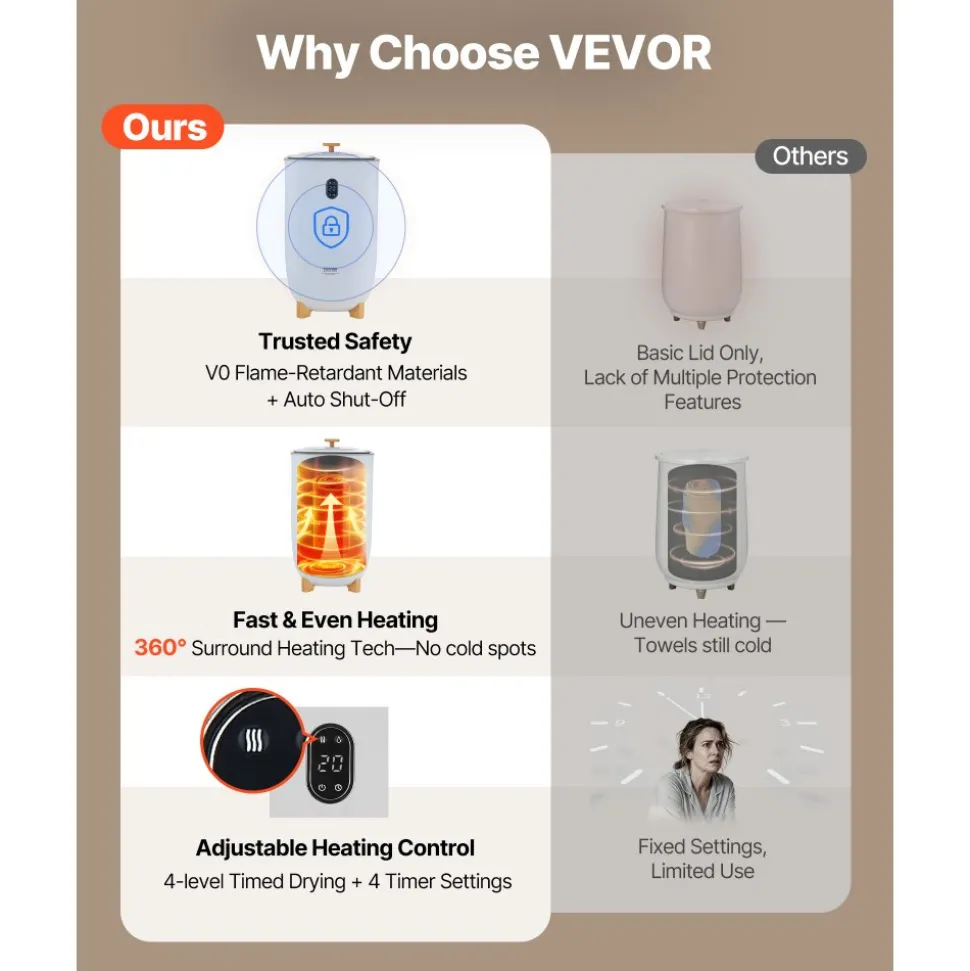 VEVOR Towel Warmers for Bathroom, 35 L Towel Warmer Bucket, Towel Dryer with Auto Shut Off for Spa Fits up to 6 Oversized Bath Towels, Blankets, Clothes, Bathrobes, PJ's and More
