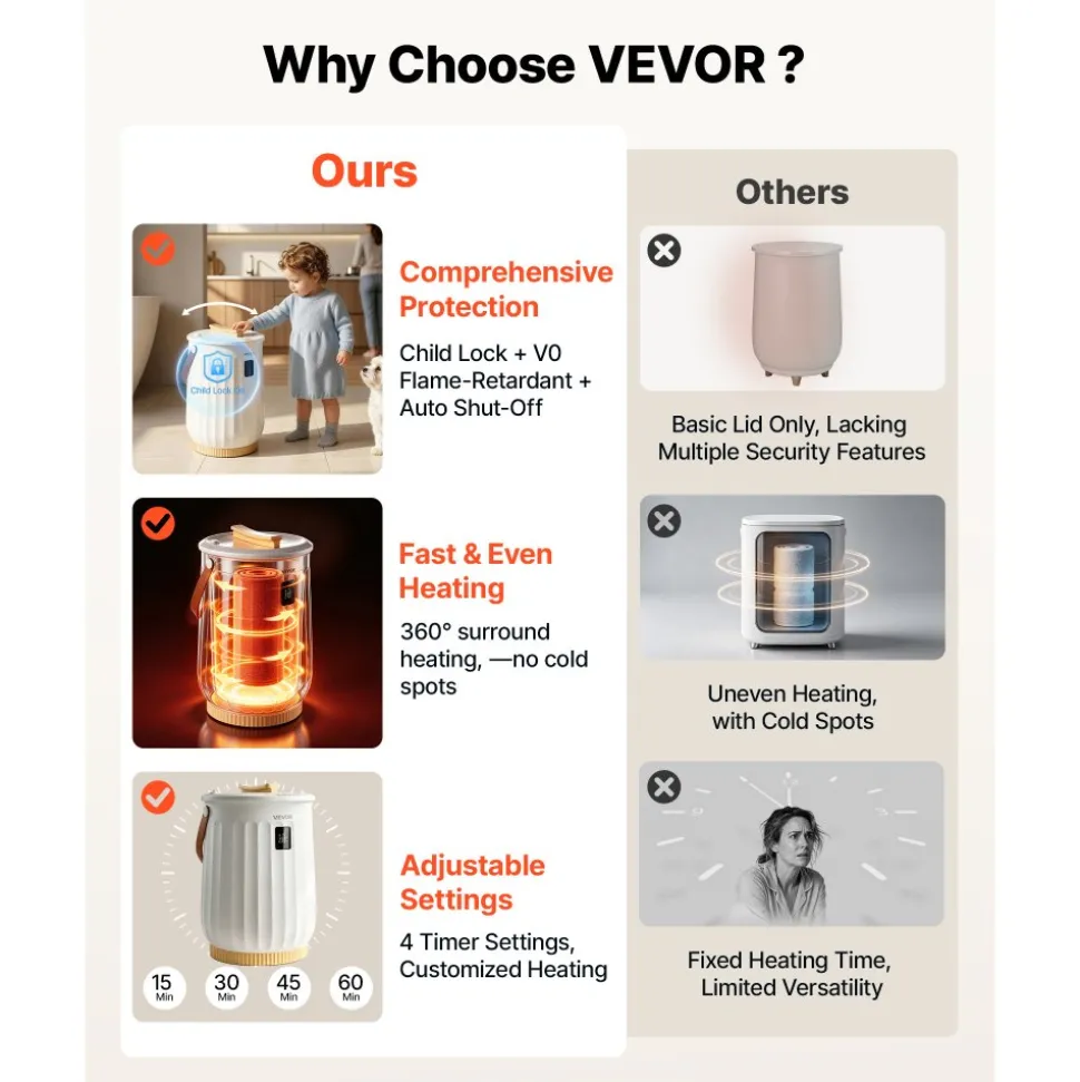 VEVOR Towel Warmers for Bathroom 20L Heated Towel Bucket with LED Display, Rapid Heating, 4 Adjustable Timer, Wood Handle, Auto Shut Off, Fits Oversized Towels, Blankets, Bathrobes, for Women, White