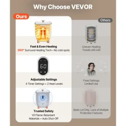 VEVOR Towel Warmers for Bathroom, Towel Warmer Bucket Auto Shut Off for Spa  Fits up to 3 Oversized Bath Towels, Blankets, Clothes, Bathrobes, PJ's and More
