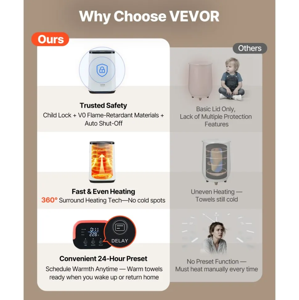 VEVOR Towel Warmers for Bathroom, Towel Warmer Bucket with Child Lock & High-Temp Indicator & 24H Delay Timer & Auto Shut Off Fits up to 4 Oversized Bath Towels, Blankets, Clothes, Bathrobes and More