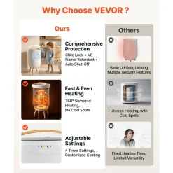 VEVOR Towel Warmers for Bathroom with Bluetooth Speaker and Ambient Light, Rapid Heated Towel Bucket, Auto Shut Off, 4 Adjustable Timer, Fits Oversized Towels, Blankets, Bathrobes, for Women, White
