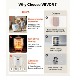 VEVOR Towel Warmers for Bathroom, Towel Warmer Bucket with Child Lock & High-Temp Indicator & 24H Delay Timer & Auto Shut Off Fits up to 4 Oversized Bath Towels, Blankets, Clothes, Bathrobes and More