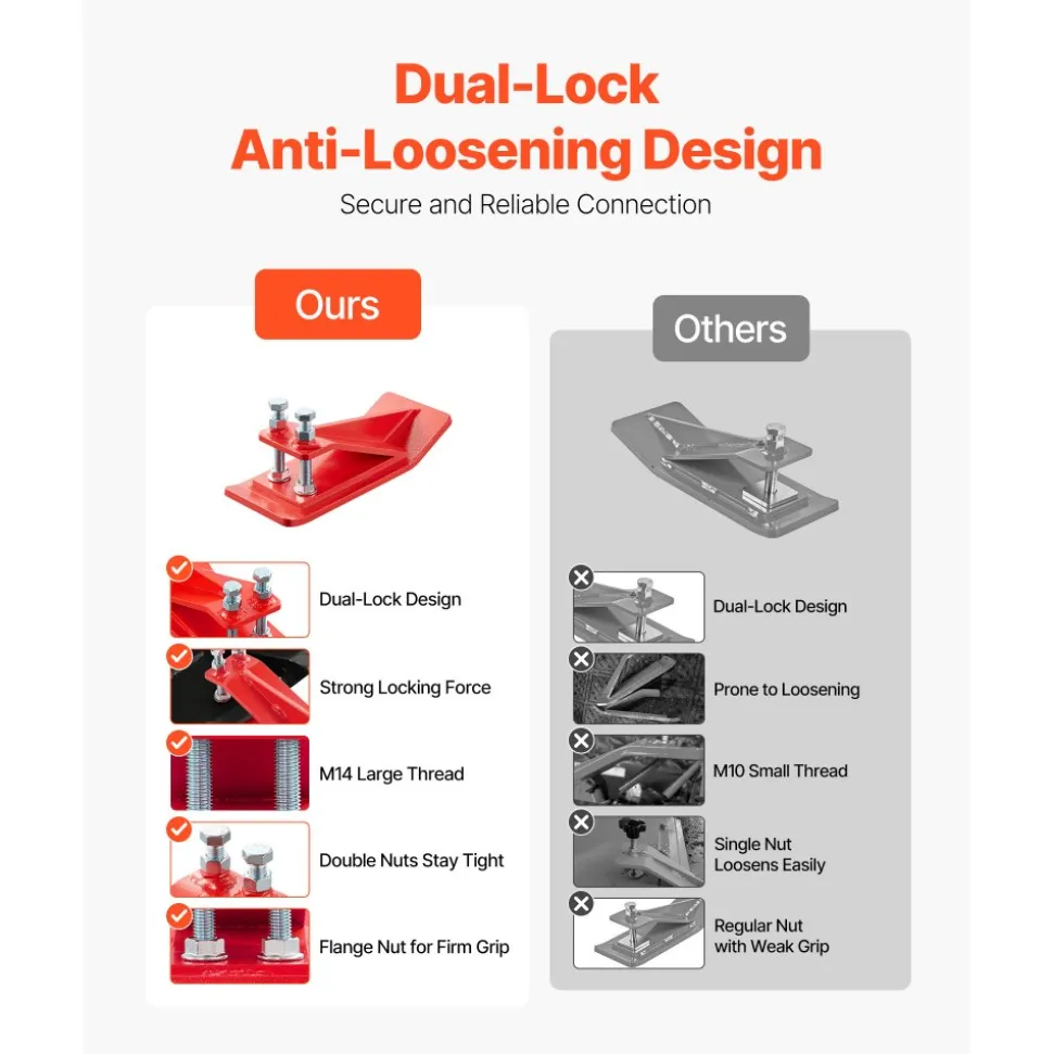 VEVOR Tractor Bucket Protector, 2PCS Heavy Duty Steel Bucket Edge Protectors, Edge Tamer Anti-Skid Device with Double Hexagon Lock Nuts and Bolts, for Snow, Leave Removal & Spreading Gravel (Red)