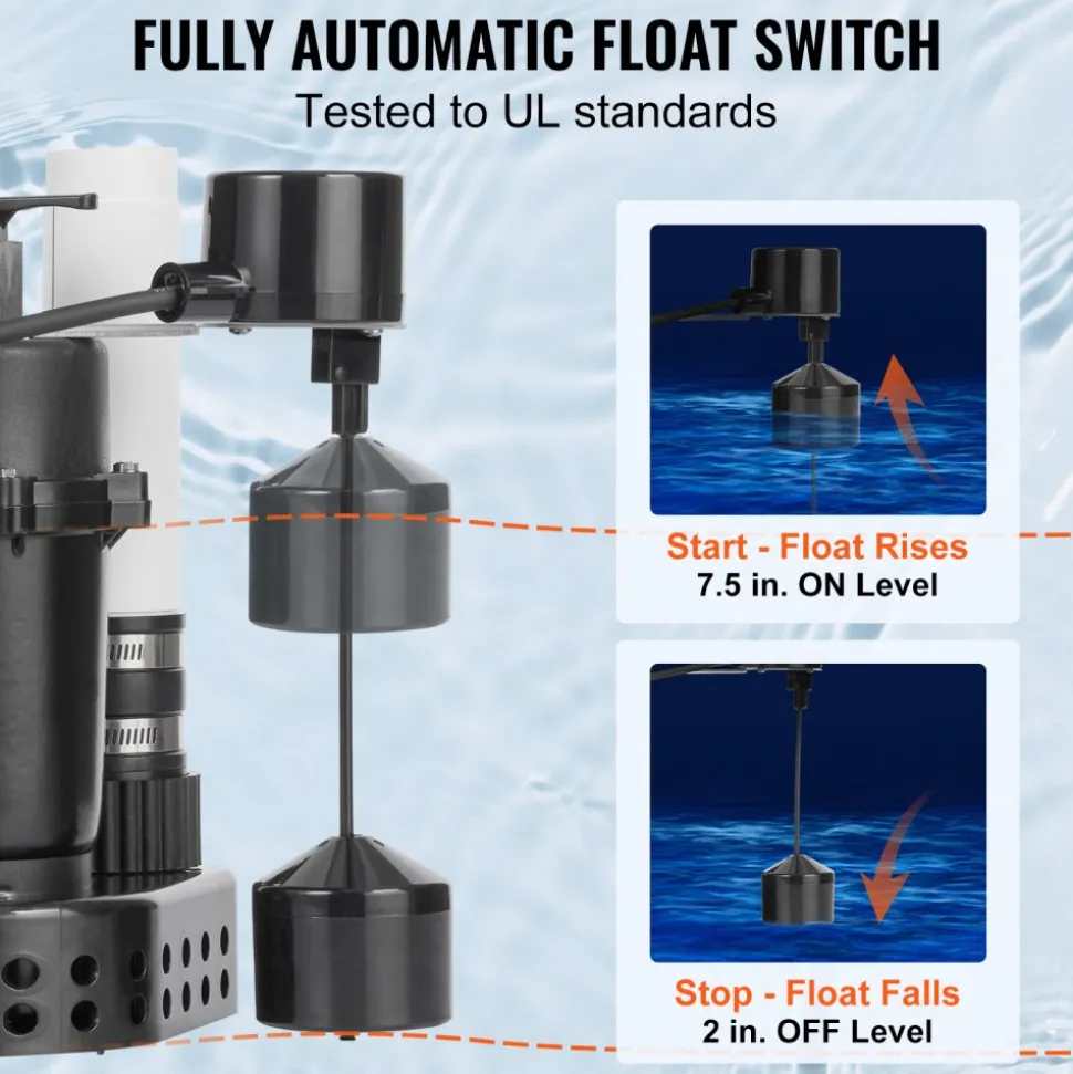 VEVOR Utility Sink Pump, 1/3 HP, 120-Volt, 2900 GPH Flow, 25 ft Head, Under-Sink Sump Pump System with 6 Gallon Basin, Automatic Utility/Laundry Sink Pump, Drain Pump with 1-1/2" NPT Outlet, Black