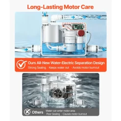 VEVOR Utility Sink Pump 800W 12000L/h Flow 32.8 ft/10 m Head Macerator Pump, Waste Water Disposal Macerating Machine with 3 Inlets, for Basement, Kitchen, Sink, Shower, Bathtub, Laundry Gray Water