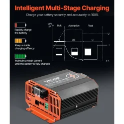 VEVOR 12V 20A DC to DC Battery Charger, 250W, On-Board Battery Charger for Lead-Acid, Lithium, AGM, GEL, and Flooded Batteries, Smart Multi-Stage Charging, for RVs, Commercial Vehicles, Boats, Yachts