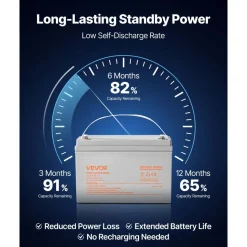 VEVOR 12V 75Ah Deep Cycle Battery, Sealed AGM Technology, Rechargeable Lead Acid AGM Battery, Backup Replacement for Scooters, Electric Mobility Wheelchair, Solar System Off-Grid Home Energy Storage