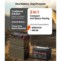 VEVOR 12V 140Ah Dual Purpose LiFePO4 Lithium Battery, 1000 CCA Group 31, Lithium-ion Starter Battery Plus Deep Cycle, Built-in Smart BMS, Car Start-Stop, for Automotive, Trolling Motor, Marine, RV