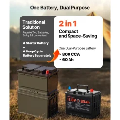 VEVOR 12V 60Ah Dual Purpose LiFePO4 Lithium Battery, 800 CCA Group 24, Lithium-ion Starter Battery Plus Deep Cycle, Built-in Smart BMS, Car Start-Stop, for Automotive, Trolling Motor, Engine Starting