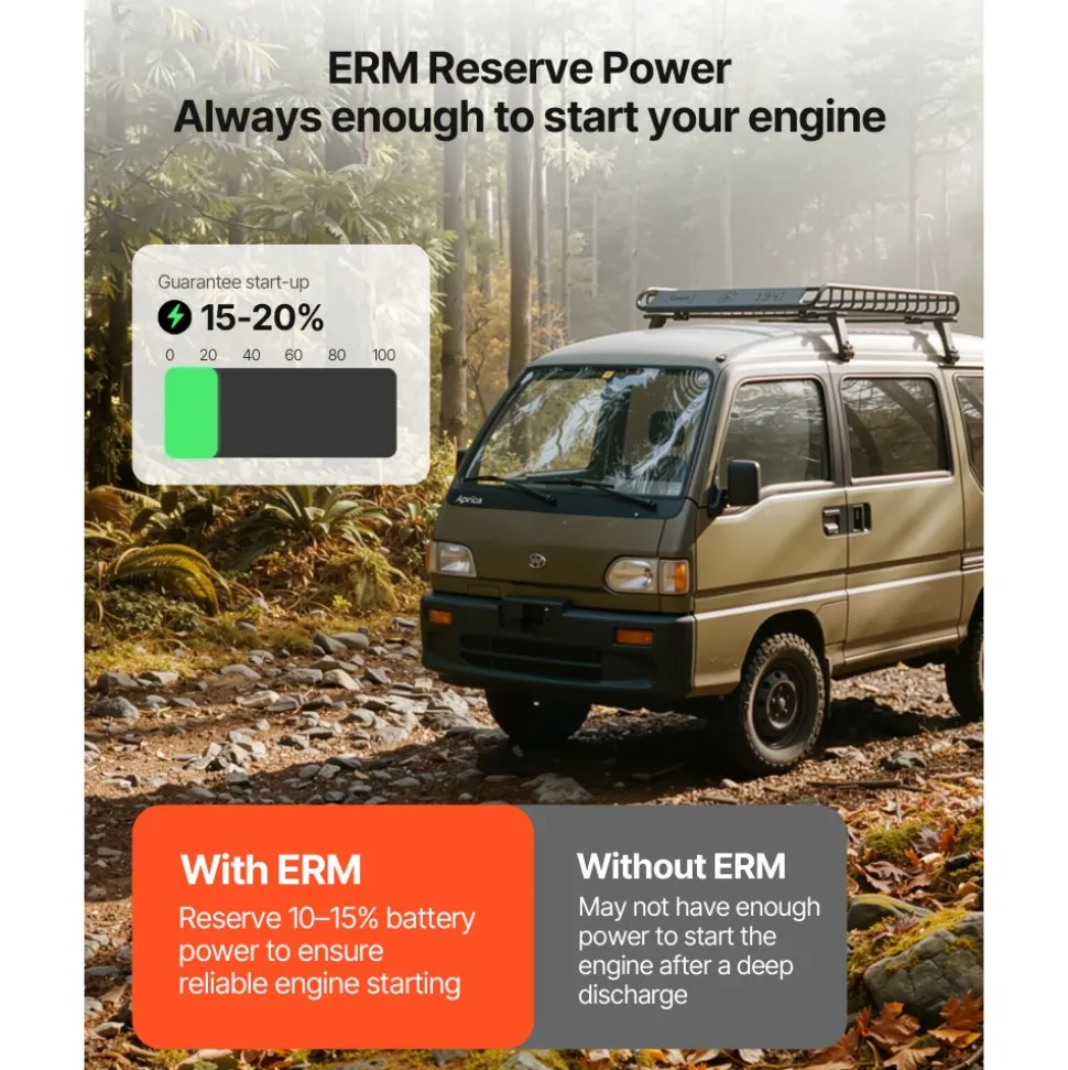 VEVOR 12V 60Ah Dual Purpose LiFePO4 Lithium Battery, 800 CCA Group 24, Lithium-ion Starter Battery Plus Deep Cycle, Built-in Smart BMS, Car Start-Stop, for Automotive, Trolling Motor, Engine Starting
