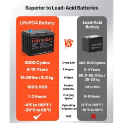VEVOR 12V 60Ah Dual Purpose LiFePO4 Lithium Battery, 800 CCA Group 24, Lithium-ion Starter Battery Plus Deep Cycle, Built-in Smart BMS, Car Start-Stop, for Automotive, Trolling Motor, Engine Starting