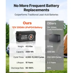VEVOR 12V 200Ah LiFePO4 Battery, Up to 15000 Cycles, Deep Cycle Lithium Iron Phosphate Battery with Built-in BMS, Low Temperature Protection, 10 Years Lifetime, for Solar Off-Grid Home Energy Storage