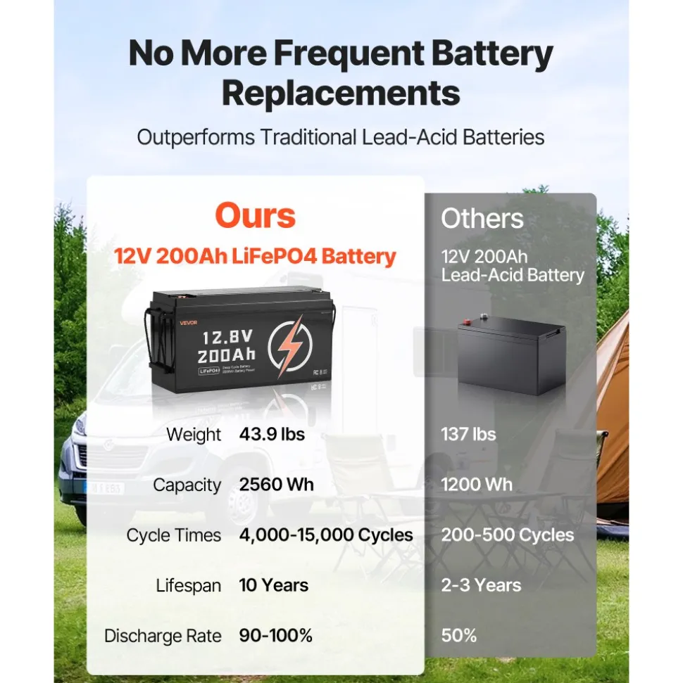 VEVOR 12V 200Ah LiFePO4 Battery, Up to 15000 Cycles, Deep Cycle Lithium Iron Phosphate Battery with Built-in BMS, Low Temperature Protection, 10 Years Lifetime, for Solar Off-Grid Home Energy Storage
