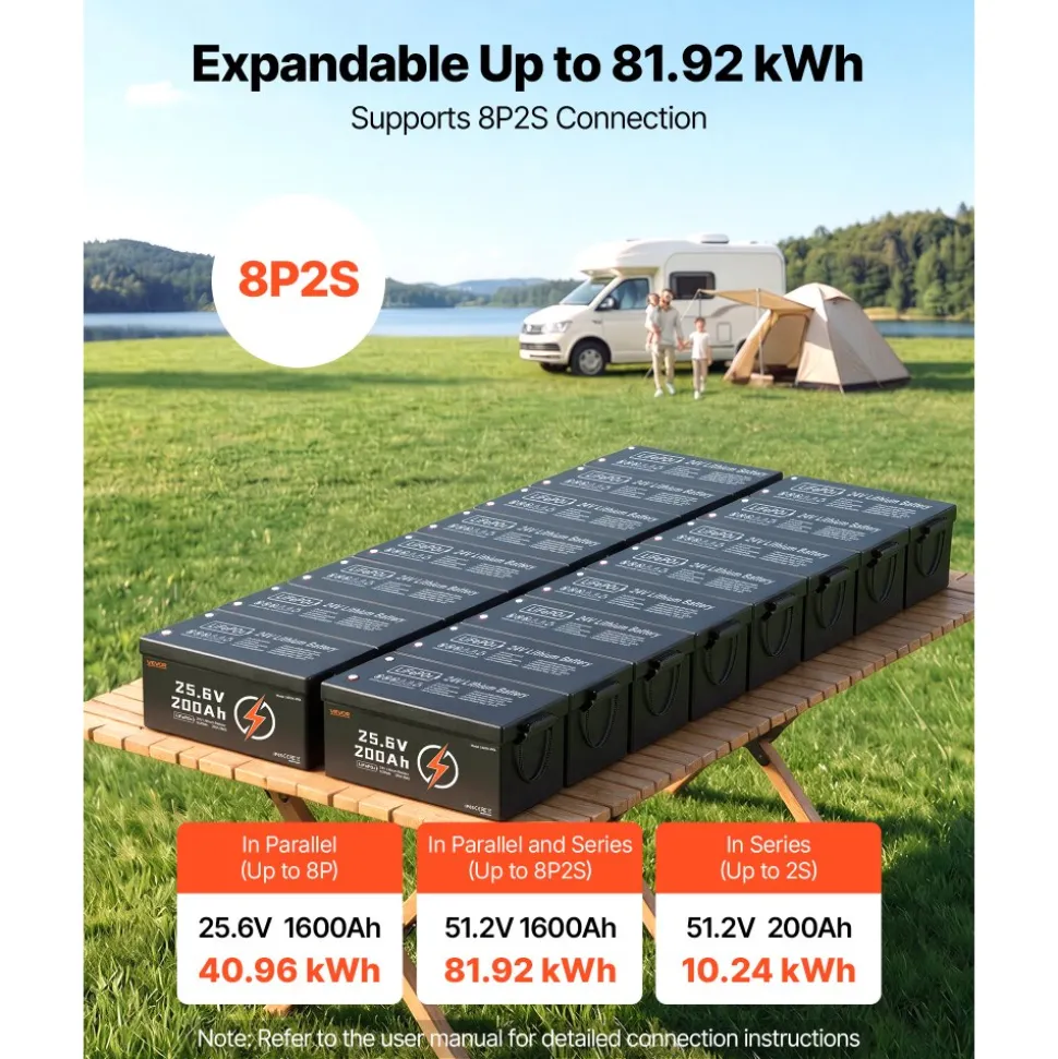 VEVOR 24V 200Ah LiFePO4 Lithium Battery 4000+ Cycles Built-in 200A BMS, Lithium Battery with Low Temperature Protection, Supports 8P2S Connection, 5120Wh Energy, for RV, Trolling Motor, Marine, Solar