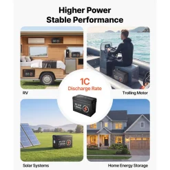 VEVOR 24V 50Ah LiFePO4 Lithium Battery 4000+ Cycles 50A BMS with Bluetooth, 1280Wh Lithium Battery with Low Temperature Protection, Supports 8P2S Connection, for RV, Trolling Motor, Marine, Solar
