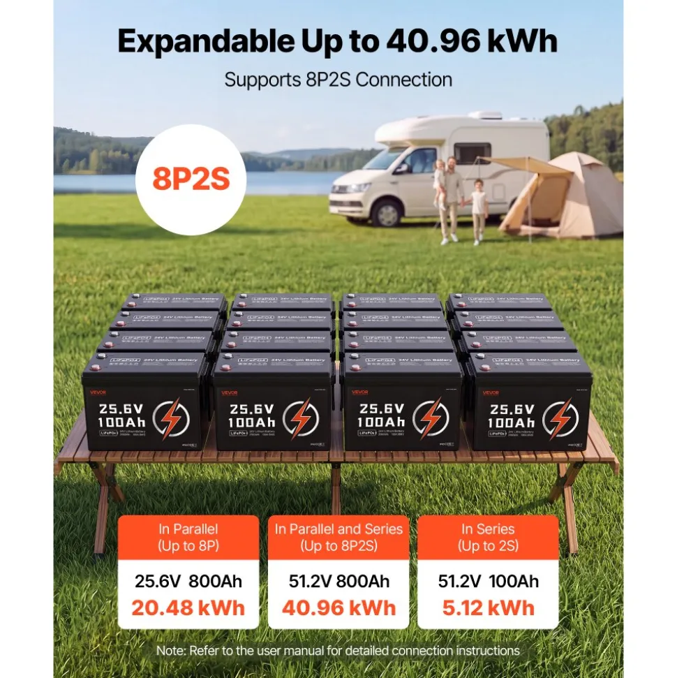 VEVOR 24V 50Ah LiFePO4 Lithium Battery 4000+ Cycles 50A BMS with Bluetooth, 1280Wh Lithium Battery with Low Temperature Protection, Supports 8P2S Connection, for RV, Trolling Motor, Marine, Solar