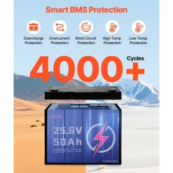 VEVOR 24V 100Ah LiFePO4 Lithium Battery 4000+ Cycles 100A BMS with Bluetooth, 2560Wh Lithium Battery with Low Temperature Protection, Supports 8P2S Connection, for RV, Trolling Motor, Marine, Solar
