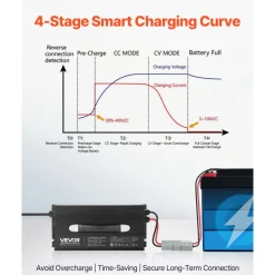 VEVOR 12V 60A Lithium Battery Charger, 14.6V, AC-DC LiFePO4 Smart Charger, with Anderson Connector, LED Indicator, 0V Activation, for Lithium LiFePO4 Deep Cycle Rechargeable Batteries of Boat, RV