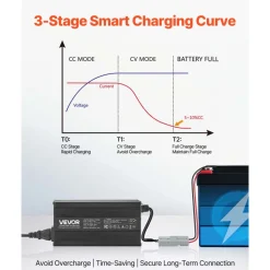 VEVOR 12V 20A Lithium Battery Charger, 14.6V, AC-DC LiFePO4 Smart Charger, with Anderson Connector, LED Indicator, 0V Activation, for Lithium LiFePO4 Deep Cycle Rechargeable Batteries of Boat, RV