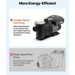 VEVOR Variable Speed Pool Pump, 1.5 HP, AC 220-240V, 115 GPM, In/Above Swimming Pool Pump with Filter Basket, Powerful Self Priming, Programmable Timer, for Inground and Above Ground Swimming Pool
