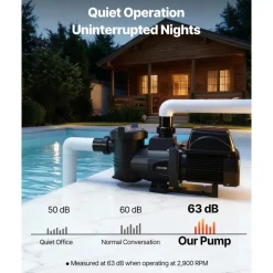 VEVOR Variable Speed Pool Pump, 2 HP, AC 220-240V, 145 GPM, In/Above Swimming Pool Pump with Filter Basket, Powerful Self Priming, Programmable Timer, for Inground and Above Ground Swimming Pool