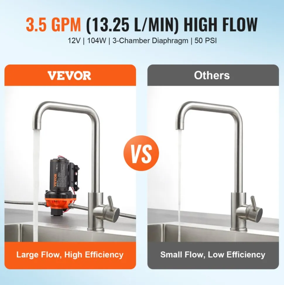 VEVOR 12V Diaphragm Pump, 3.5 GPM (13.25 L/min), 3-Chamber 12 Volt DC Water Pump with Automatic Pressure Switch 40-100 PSI Adjustable, 50 PSI, 1/2'' MNPT Port, for RV Yacht Food Truck Camper Marine