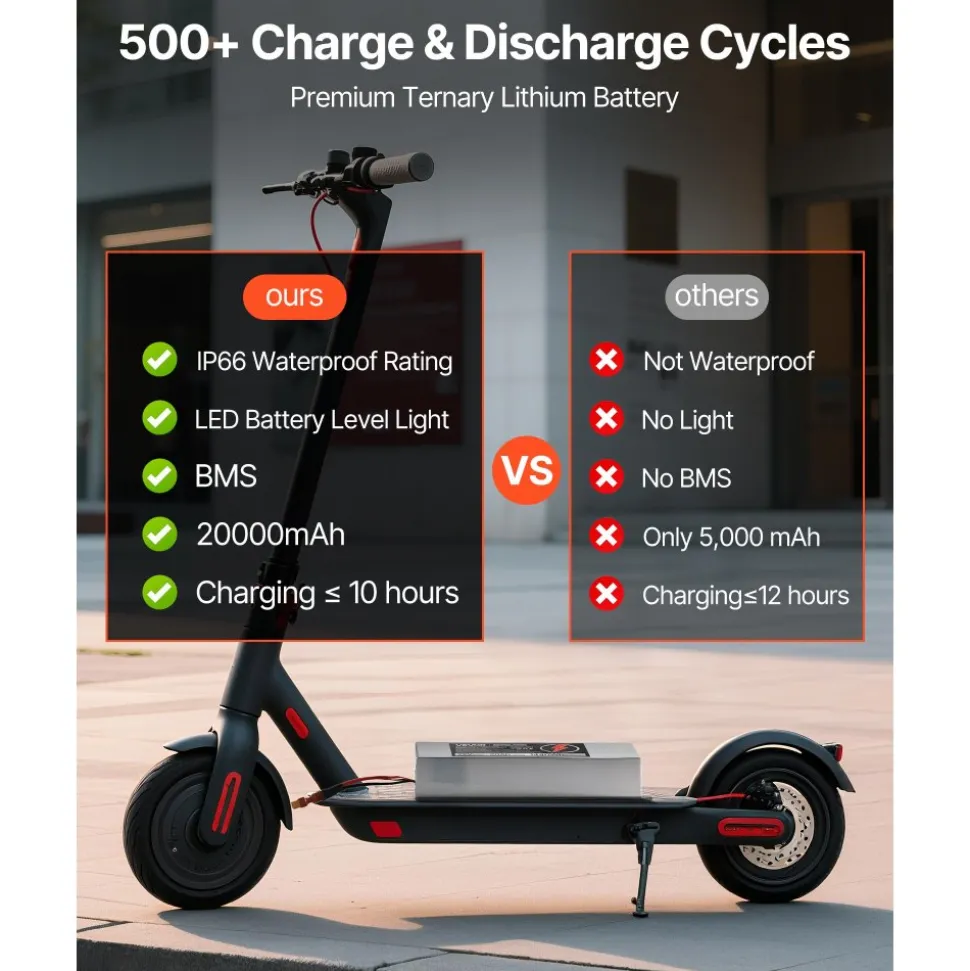 VEVOR 72V Electric Scooter Battery, 20Ah, Ebike Lithium Battery Pack with 50A BMS, Charger, T-Plug Expansion Cable, 500+ Cycles, Compatible with 7200W Motors, for Electric Bikes Bicycles, Scooters