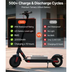 VEVOR 24V Electric Scooter Battery, 8Ah, Ebike Lithium Battery Pack with 30A BMS, Charger, T-Plug Expansion Cable, 500+ Cycles, Compatible with 1920W Motors, for Electric Bikes Bicycles, Scooters