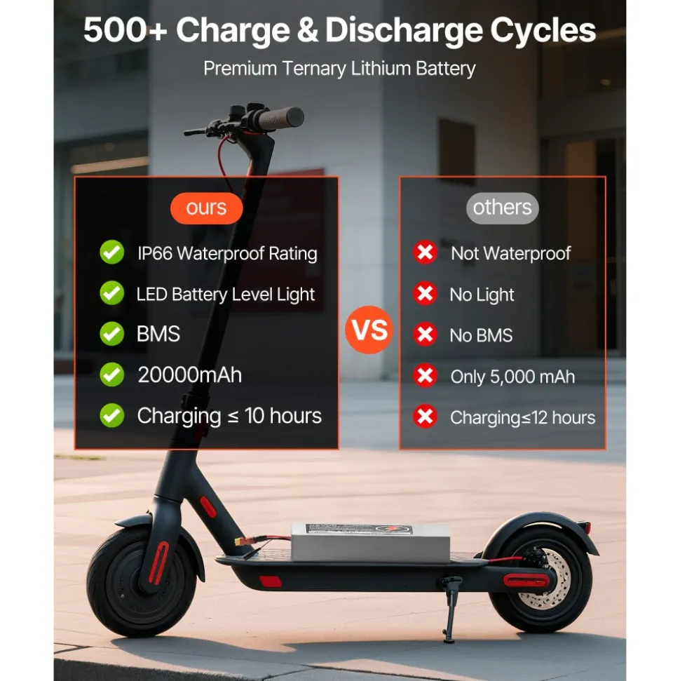VEVOR 24V Electric Scooter Battery, 8Ah, Ebike Lithium Battery Pack with 30A BMS, Charger, T-Plug Expansion Cable, 500+ Cycles, Compatible with 1920W Motors, for Electric Bikes Bicycles, Scooters