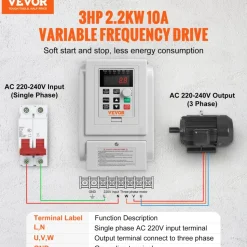 VEVOR VFD 2.2KW 10A 3HP Variable Frequency Drive for 3-Phase Motor Speed Control