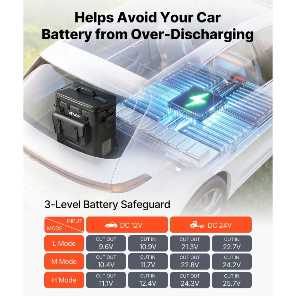 VEVOR 12 Volt Refrigerator, 13.7 QT/ 13L Car Fridge, Portable Electric Freezer Compressor, 12V/24V DC, 21℉ to 50℉/ -6℃ to 10℃, for Truck Van RV SUV Boat Travel Camping Road Trips