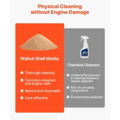 VEVOR Walnut Blaster Kit for Carbon Cleaning, 1200W Sand Blaster with Built-in Vacuum, Extension Nozzle Sandblaster Gun, and 5.5lbs Walnut Shell for Engine Intake Valve Cleaning - 30L