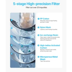 VEVOR Water Filter Pitcher, 9 Cup 5-stage Water Filter Dispenser, Fast Filtration System with Filter Change Indicator, No BPA, Lasts 3 Months or 40 Gallons, Reduces Limescale, Lead, Chlorine, Odors