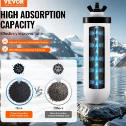 VEVOR Water Filters Replacement, Purification Elements, Ceramic Replacement Filters, Easy to Replace Water Filter, Gravity Water Filter System, Compatible with Most Brands, Pack of 2, White