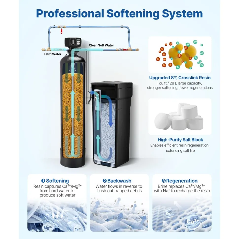 VEVOR Water Softener, 48,000 Grains Whole House Water Softener System, with Automatic Digital Control Head, Bypass Valve, Reduce Hardness and Minerals, Improve Water Quality, for 3-4 Bathrooms