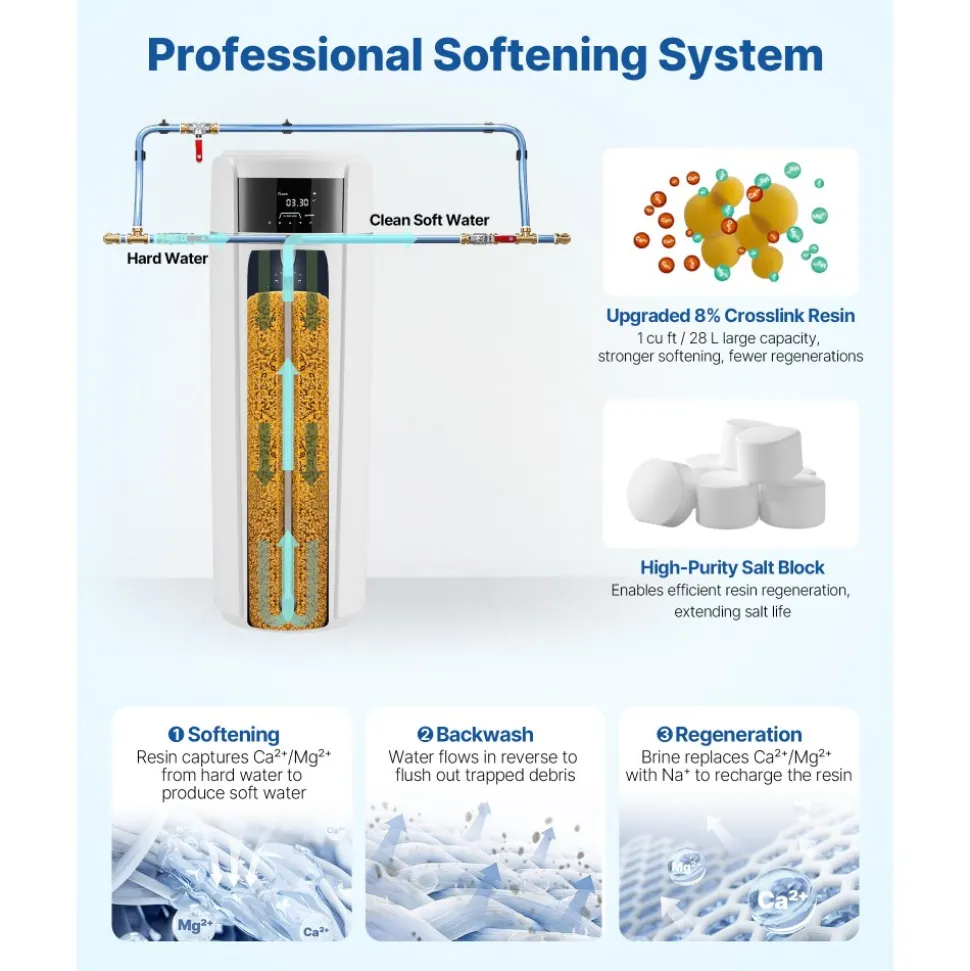 VEVOR Water Softener, 32,000 Grains Whole House Water Softener System, with Automatic Touch Control Panel, Bypass Valve, Reduce Hardness and Minerals, Improve Water Quality, for 1-2 Bathrooms