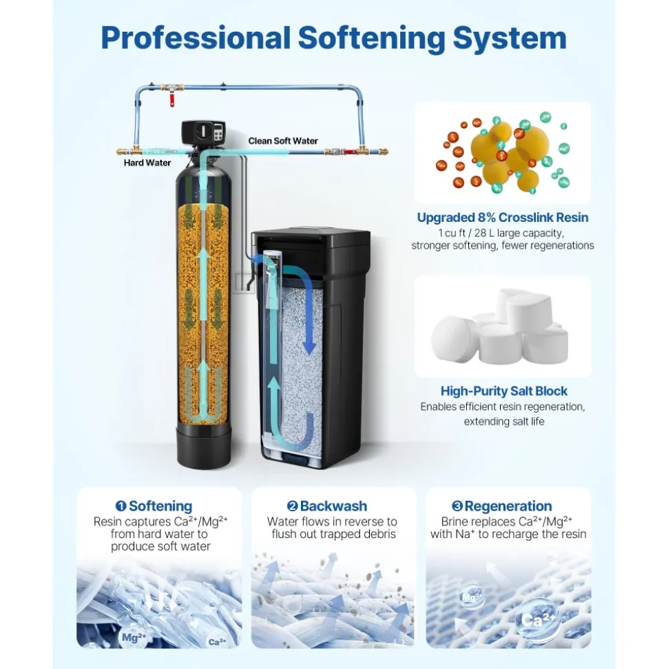 VEVOR Water Softener, 64,000 Grains Whole House Water Softener System, with Automatic Digital Control Head, Bypass Valve, Reduce Hardness and Minerals, Improve Water Quality, for 5-6 Bathrooms