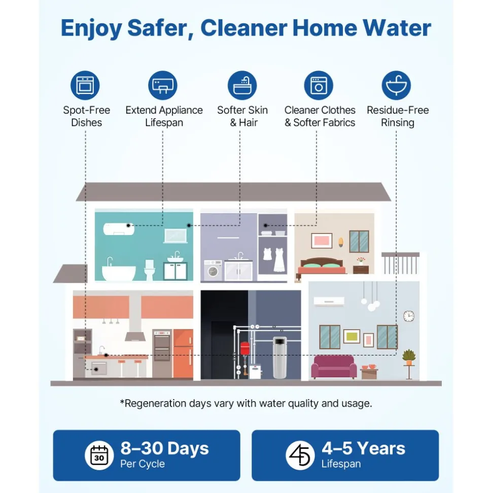VEVOR Water Softener, 40,000 Grains Whole House Water Softener System, with Automatic Touch Control Panel, Bypass Valve, Reduce Hardness and Minerals, Improve Water Quality, for 2-3 Bathrooms