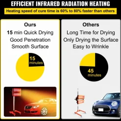 VEVOR 2000W Baking Infrared Paint Curing Lamp Short Wave Infrared Heater Car Bodywork Repair Paint Dryer/Stand