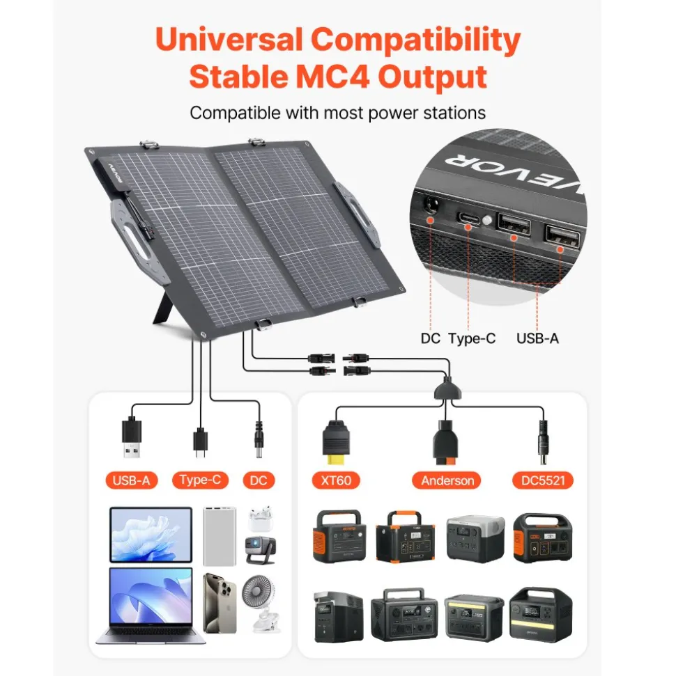 VEVOR 100W Bifacial Solar Panel, 16BB N-Type Foldable Monocrystalline Solar Panel Charger 24% Efficiency, Portable with MC4 Output, USB-A (QC3.0), Type-C & DC Ports for Power Stations Camping Hiking