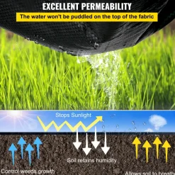 VEVOR Weed Barrier, 5.8oz Landscape Fabric, 3ft x 300ft Cover Mat Heavy Duty Woven Grass Control Geotextile for Garden, Patio, Black